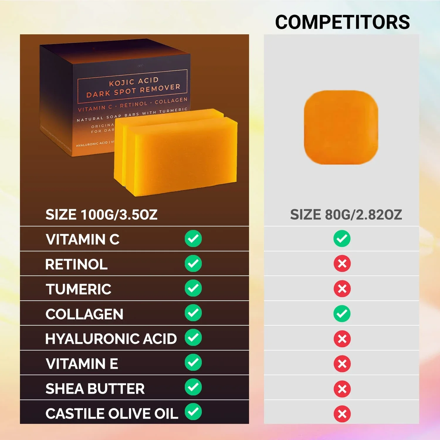 Kojic Acid Dark Spot Remover W - Kojic Acid Soap review and price